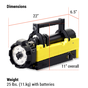 Streamlight Portable Scene Light 