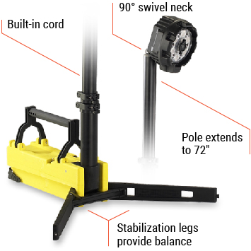 Streamlight Portable Scene Light 